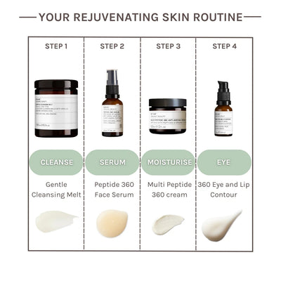 Buy Evolve Organic Beauty 360 Eye & Lip Contour at One Fine Secret. Official Australian Stockist in Melbourne.