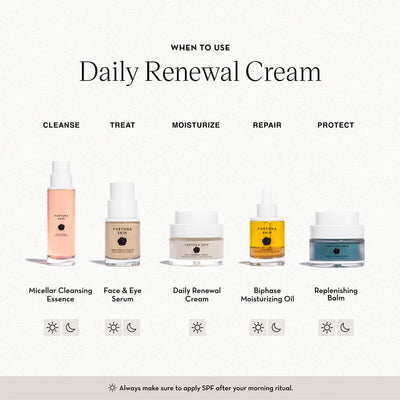 Buy Furtuna Skin Perla Brillante Daily Renewal Cream 50ml at One Fine Secret Clean Beauty Australia.