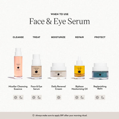 Buy Furtuna Skin Porte Per La Vitalita Face and Eye Serum 30ml or 15ml at One Fine Secret.