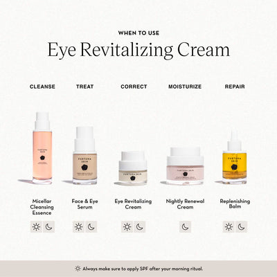 Buy Furtuna Skin Visione Di Luce Eye Revitalizing Cream 15ml at One Fine Secret Clean Beauty.