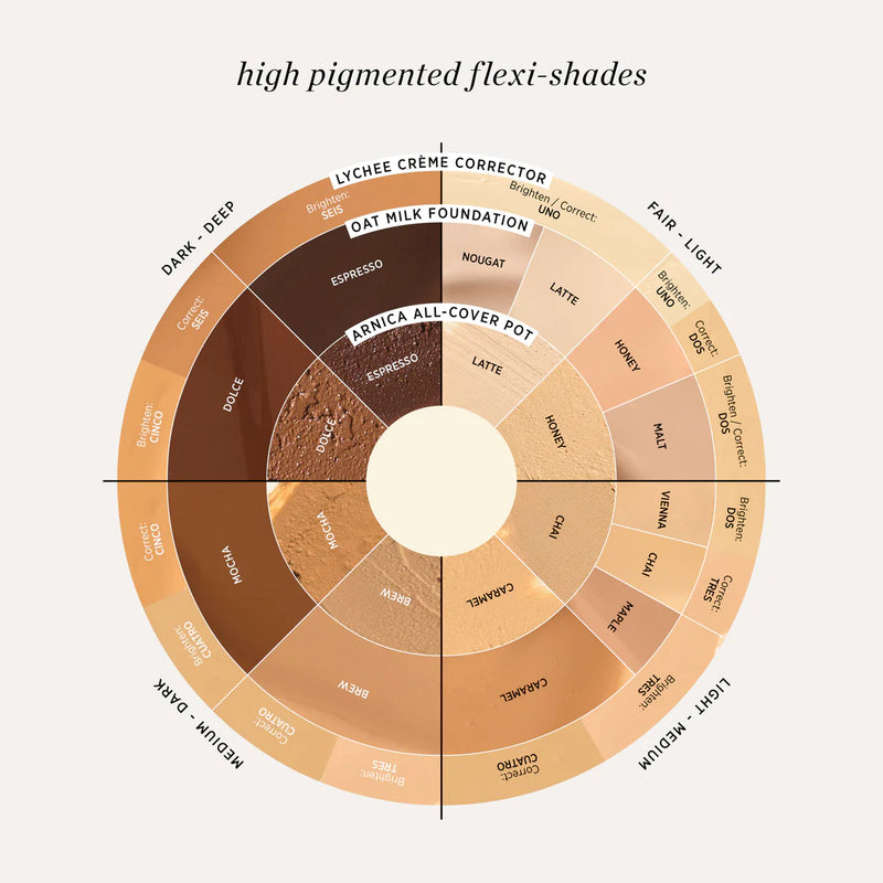 Ere Perez Oat Milk Foundation Colour Swatch & Shade Chart. Find your perfect shade at One Fine Secret!