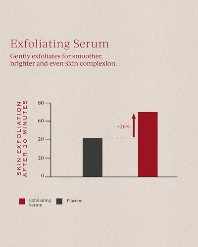 Buy Tronque Exfoliating Refining Serum 120ml at One Fine Secret Clean Beauty.