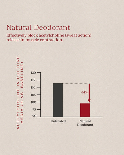 Buy Tronque Natural Deodorant 50ml at One Fine Secret Clean Beauty.