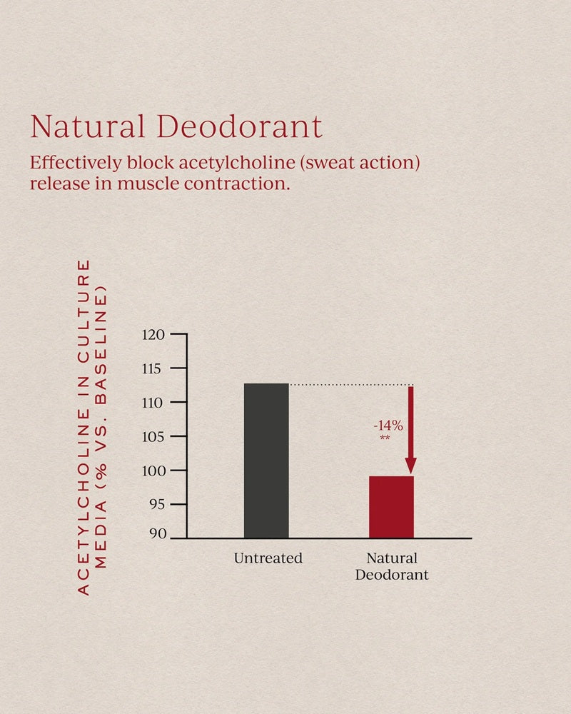 Buy Tronque Natural Deodorant 50ml at One Fine Secret Clean Beauty.