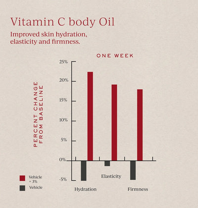 Buy Tronque Vitamin C Body Oil 120ml at One Fine Secret Clean Beauty.