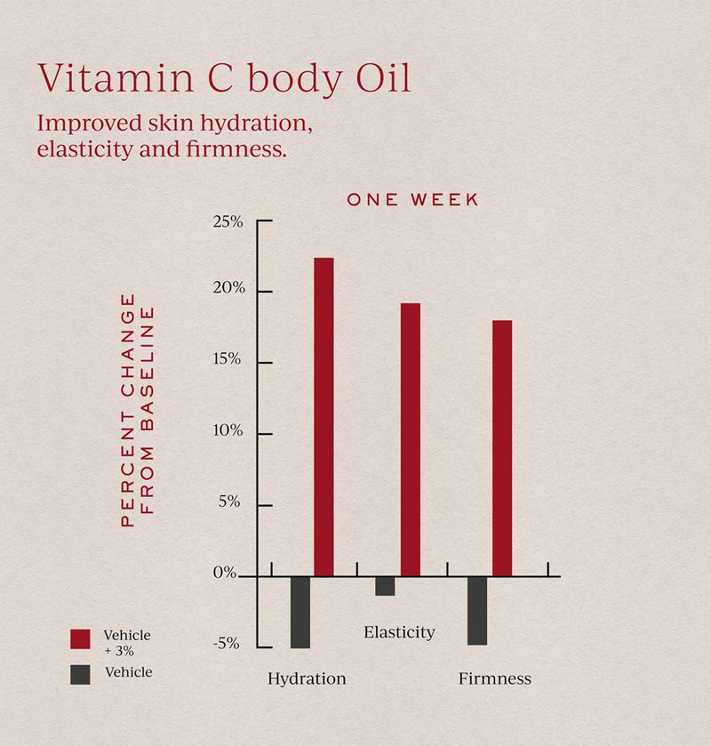 Buy Tronque Vitamin C Body Oil 120ml at One Fine Secret Clean Beauty.