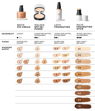 Und Gretel BESTE CCC Cream shade comparison chart