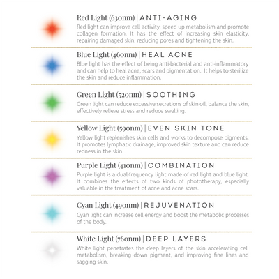 Buy Vanessa Megan The Butterfly Effect™ | Medical-Grade Silicone LED Mask | Face at One Fine Secret.