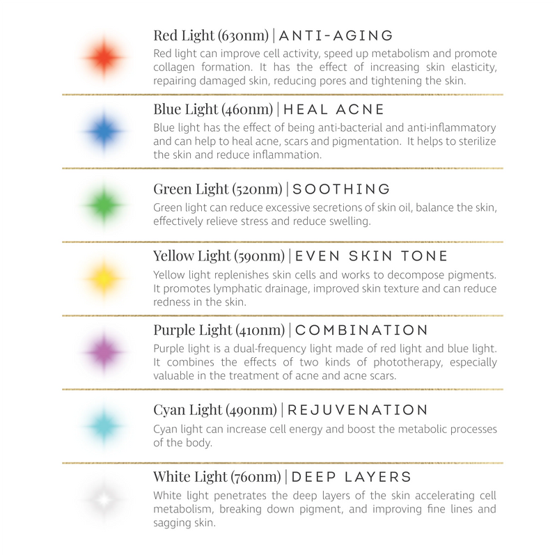 Buy Vanessa Megan The Butterfly Effect™ | Medical-Grade Silicone LED Mask | Face at One Fine Secret.