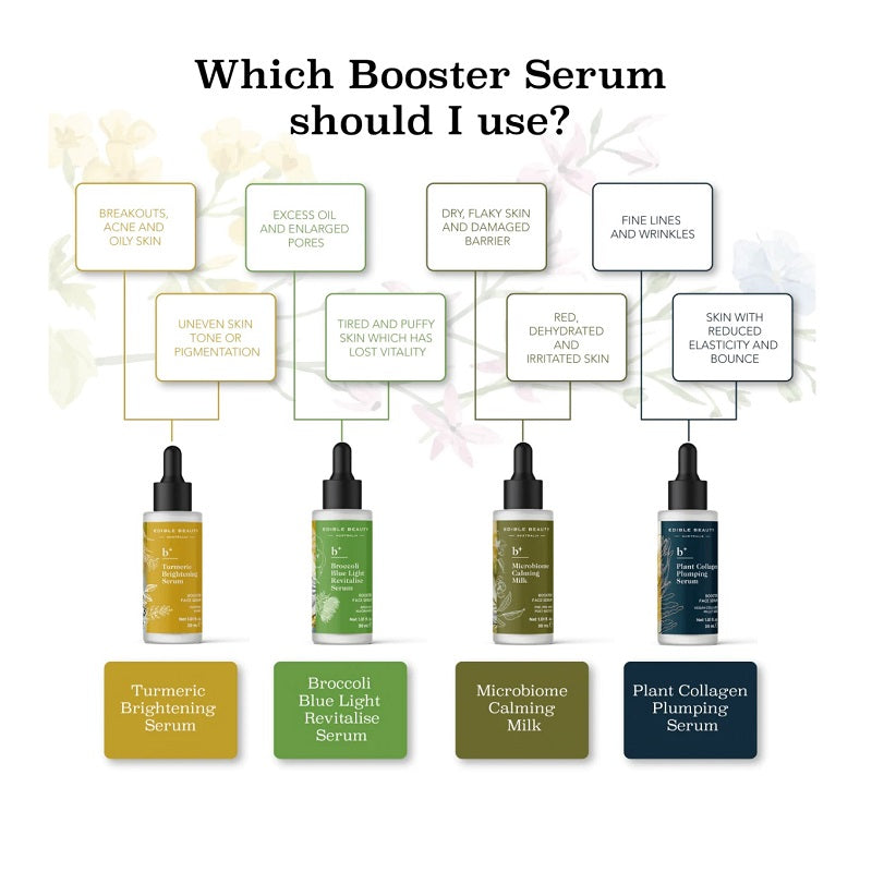 Buy Edible Beauty Plant Collagen Plumping Booster Serum 30ml at One Fine Secret. Official Stockist. Natural & Organic Clean Beauty Store in Melbourne, Australia.